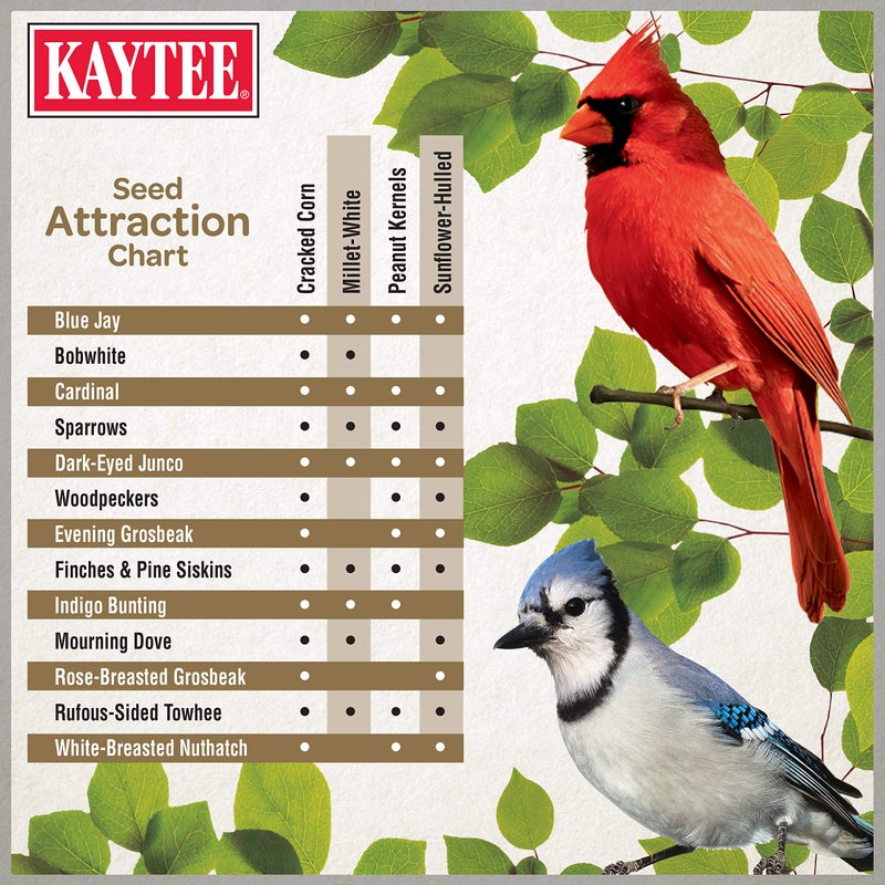 Kaytee Wild Bird Ultimate No Mess Wild Bird Food Seed For Cardinals, Finches, Chickadees, Nuthatches, Woodpeckers, Grosbeaks, Juncos and Other Colorful Songbirds, 9.75 Pound - Image 4