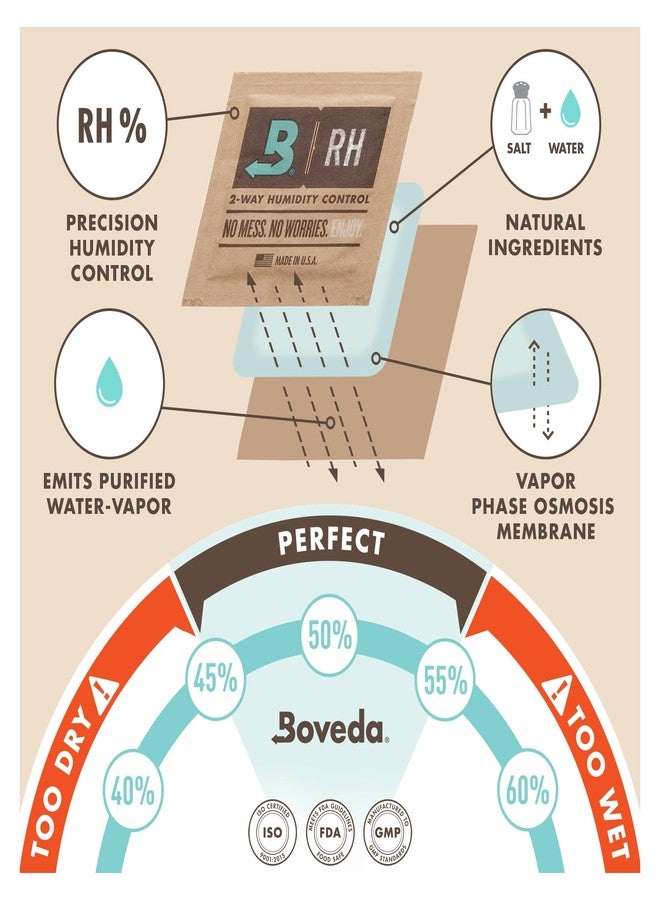 Boveda 72% Two-Way Humidity Control Packs for Woodwind Reeds – Size 8 – 2 Pack – Moisture Absorbers – Protects Against Drying & Splitting – Individually Wrapped Reed Humidifiers for Day-to-Day Storage - Image 5