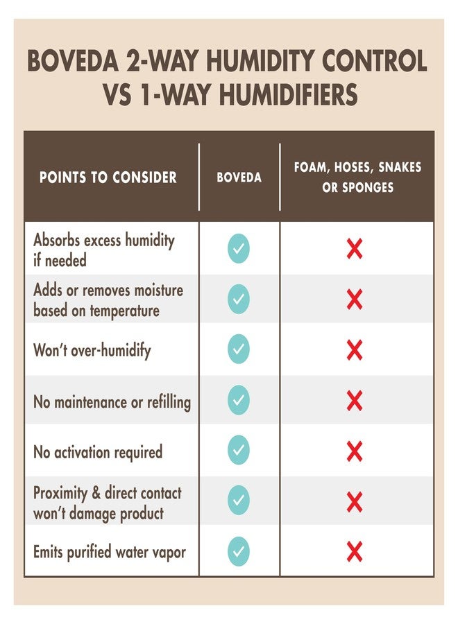 Boveda 72% Two-Way Humidity Control Packs for Woodwind Reeds – Size 8 – 2 Pack – Moisture Absorbers – Protects Against Drying & Splitting – Individually Wrapped Reed Humidifiers for Day-to-Day Storage - Image 4