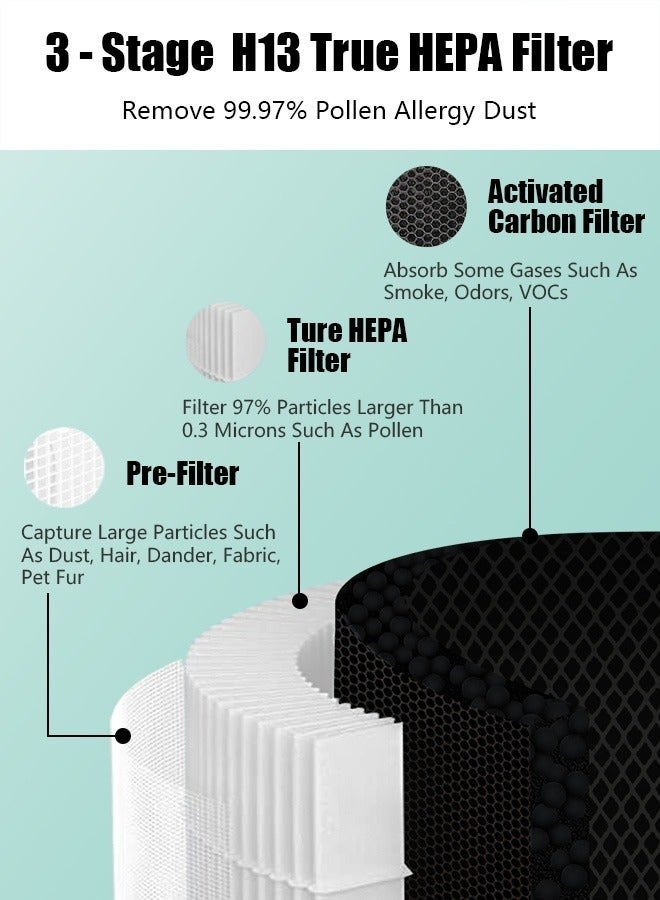 2 حزمة كور 300 مرشح بديل متوافق مع LEVOIT Core 300 و Core 300S لتنقية الهواء ، 3 في 1 H13 فلتر HEPA الحقيقي والكربون المنشط - مقارنة بالجزء # Core 300-RF - Image 5