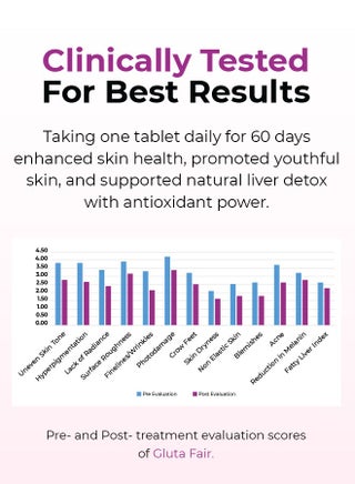 gluta fair l glutathione with vitamin c Buy 5 in 1 Skin Whitening Capsules for Healthy & Radiant Skin for Men & Women Online at Low Prices in India Nutrifactor | Gluta Fair Maintains