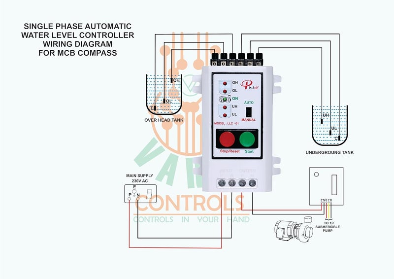 Fully Automatic Water Level Controller and Indicator with Corrosion and RustFree 6 SS Sensor White - Image 5