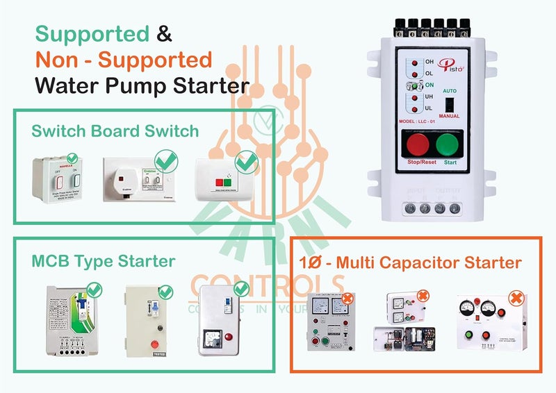 Fully Automatic Water Level Controller and Indicator with Corrosion and RustFree 6 SS Sensor White - Image 4
