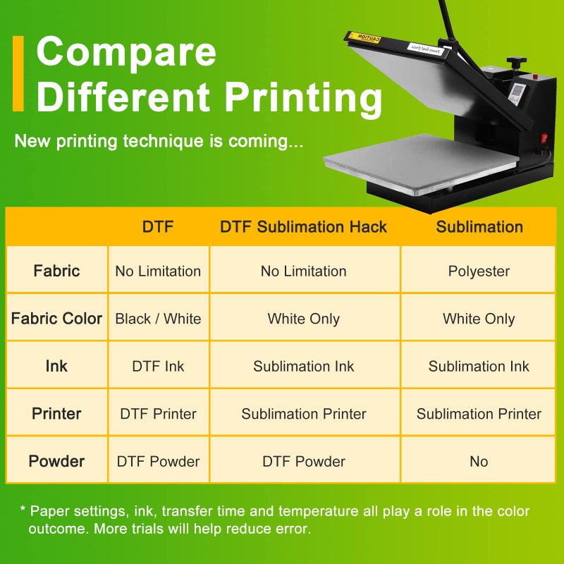 CenDale Premium DTF Transfer Film 13"x19" - A3 Plus 50 Sheets Double-Sided Matte Clear PreTreat Sheets PET Heat Transfer Paper for DIY Direct Print on All Fabric and Colors T-Shirts Textile - Image 4