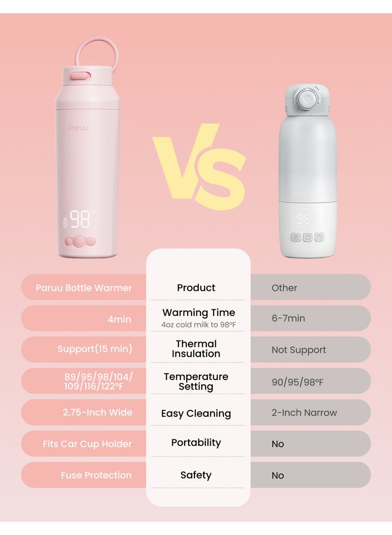 Paruu Portable Bottle Warmer for Travel, Easy-Clean Wide Mouth, Portable Milk Warmer with Fast Heating for Night Feeding, 7-Temp Control, Large 12oz - Image 5