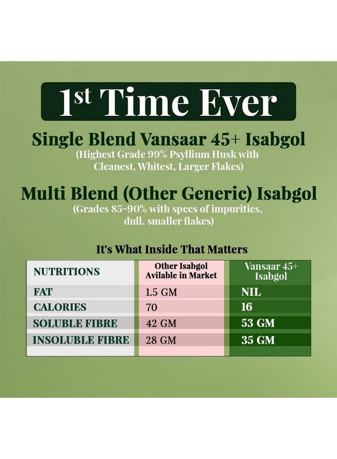 Vansaar 45+ Isabgol Fiber Rich Supplement | 100% Natural Psyllium Husk | Effective Relief from Constipation & Bloating | Promotes Digestive Health & Bowel Regularity - 90g - Image 2