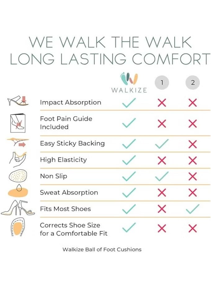 Generic Metatarsal Pads Women | Heel Inserts for Women | Ball of Foot Cushions (2 Pairs Foot Pads) All Day Pain Relief and Comfort One Size Fits Shoe Inserts for Women  - Image 4