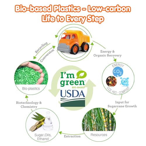 PLAY EcoFriendly Toys Dump Truck Beach Toy USDA Certified No BPAPhthalatePVC Recycled Bioplastic Construction Truck Toys for Toddlers 1 2 3 4 Sand Toys Vehicle for Kids - Image 5