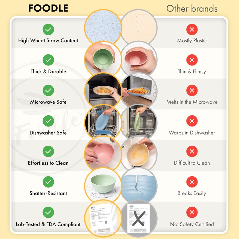 FOODLE Wheat Straw Dinnerware Set - BPA Free & Safety Tested - Dishwasher & Microwave Safe - Toddler & Kids Plates and Bowls Sets - Plastic Plates Reusable - Perfect for RV, Camping Dishes - For 4 - Image 3