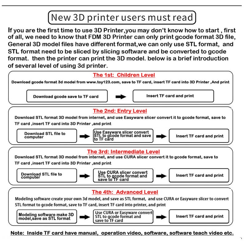 EasyThreed 3D Printer Mini Desktop Printing Machine for Kids 100x100x100mm Print Size Removable Platform One-Key Printing with TF Card PLA Sample Filament for Beginners Household Education - Image 5