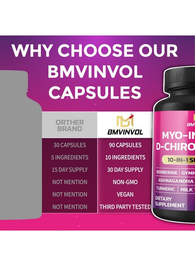 BMVINVOL BMVINVOL Inositol Supplement - Myo-Inositol and D-Chiro Inositol Ideal 40:1 Ratio - Plus Berberine, Cinnamon, Ashwagandha + 5 More - 90 Capsules - Image 4