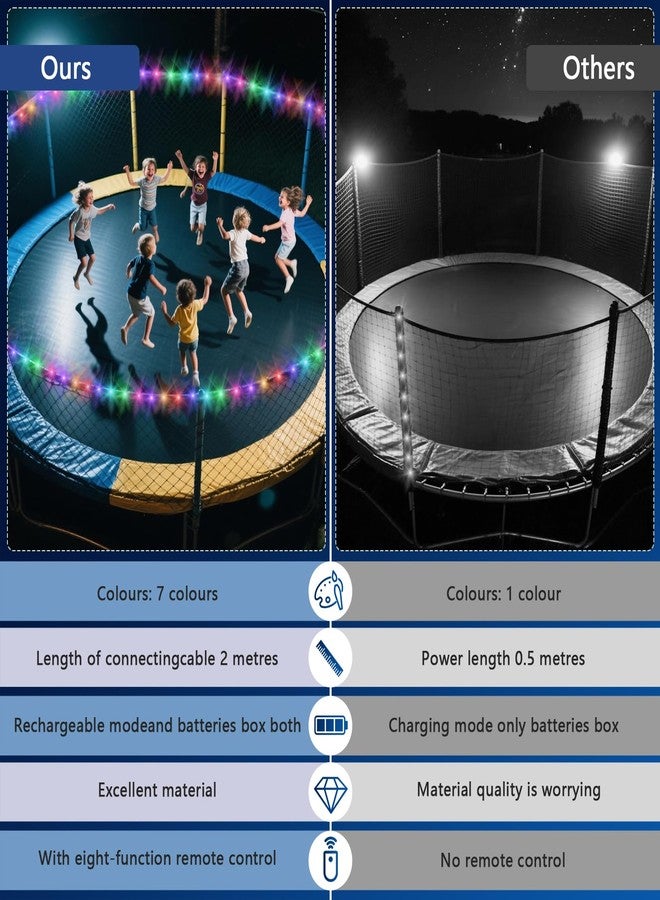IPOOLTENG Trampoline Sprinkler with Lights - Trampoline Lights & Water Sprinkler, 16 Colors, Remote Control, Waterproof Trampoline Accessories, Non-Damaging Design, Fits 8-12FT - Image 4
