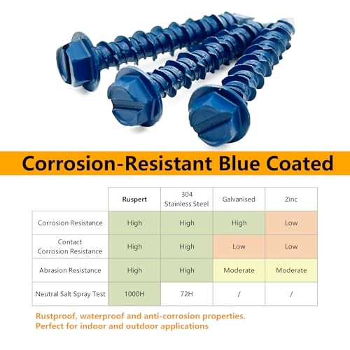 Allkeen 3/16" x 1-1/4" Hex Head Concrete Screws, Anchoring to Masonry, Brick, Block, Cement or Stucco, 50PCS - Image 3