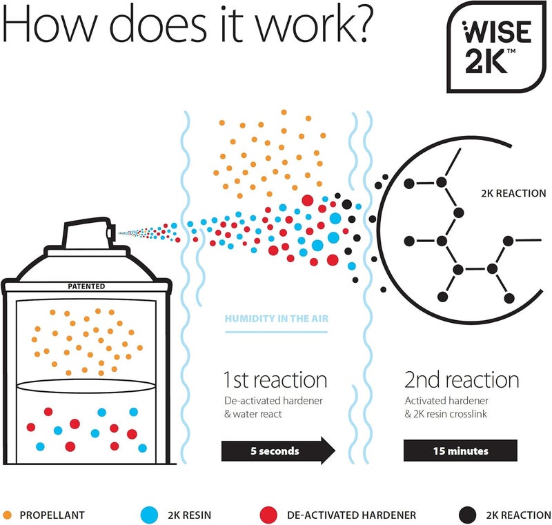 CAR-REP ® 2K Epoxy Primer with Wise 2K Technology, Suitable for All Kinds of Metals, Carbon Fiber Substrates, Most Automotive Plastics, Grey, 11oz Aerosol Can - Image 1
