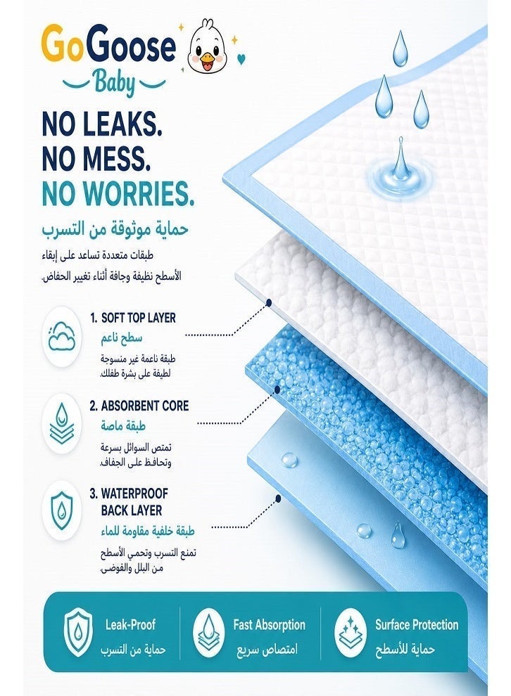 GoGoose 100 Pack Disposable Baby Changing Pads, Waterproof Absorbent Diaper Changing Mats for Newborns & Infants - Image 2
