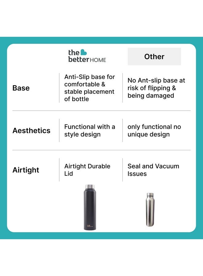 The Better Home 1000 Stainless Steel Water Bottle 1 Litre | Rust-Proof, Lightweight, Leak-Proof & Durable | Eco-Friendly, Non-Toxic & BPA Free Water Bottles 1+ Litre | Black (Pack of 1) - Image 5