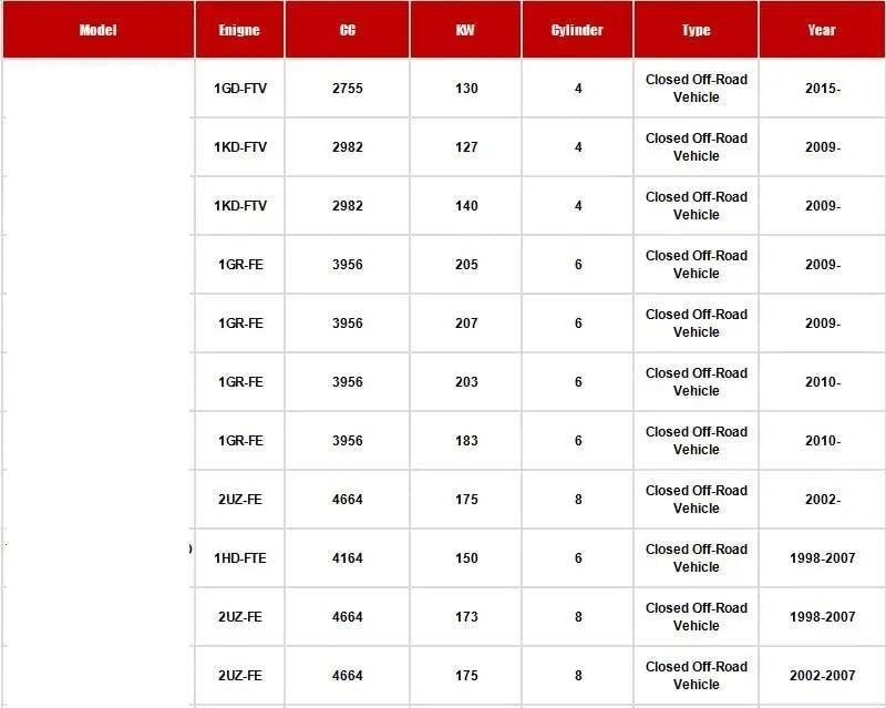Yurefax Air Conditioning Filter Set for Toyota Prado - Image 2