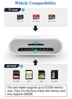 FLOWING SD Card Reader for iPhone/iPad, Micro SD Card Reader with Dual Slots Compatible with iPhone  - Image 3