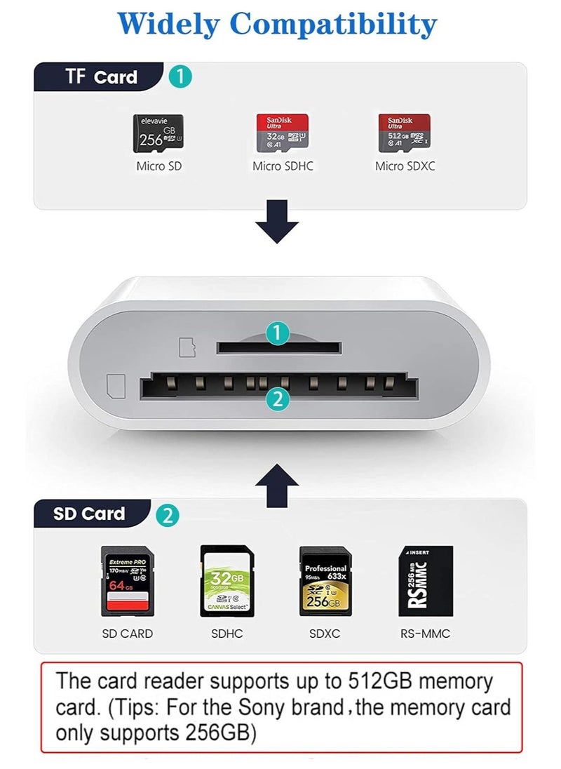 FLOWING - SD Card Reader for iPhone/iPad, Micro SD Card Reader with Dual Slots Compatible with iPhone - Image 1