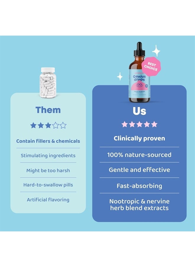 JoySpring Genius Drops Brain Supplement for Kids - Kids Attention Supplements Support Healthy Brain Function - Organic Kids Attention Drops - Ginkgo Biloba for Kids Attention Supplement for Kids - Image 5