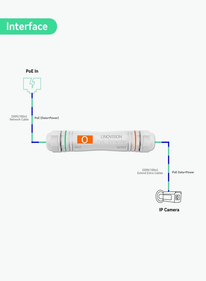 LINOVISION Long Distance Outdoor PoE Extender, Max 2600ft Power and Data Transmission Over Cat5E/Cat6 IEEE 802.3af/at Waterproof PoE Extender, PoE Repeater for IP Cameras, VoIP Phone (2 Pack) - Image 3
