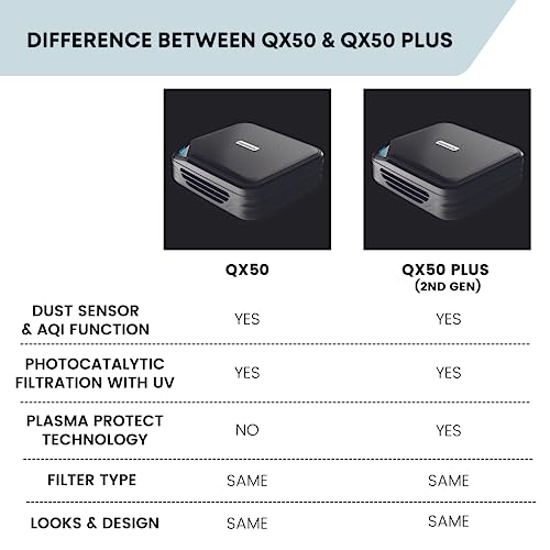Reffair QX50 Plus Car Air Purifier (3rd Gen)|Advanced Photocatalytic 7 Stage Filtration|Plasma Ions|Air Quality Indicator|Suitable for SUVs & Large Vehicles, Multicolor - Image 5