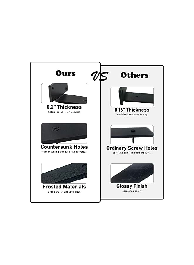 S-TOP Heavy Duty Blind Shelf Brackets, 5mm Thick Rustic for Custom Wood Shelves, 12 Inch Solid Steel Black With Hardware Needed (6Pcs) - Image 2