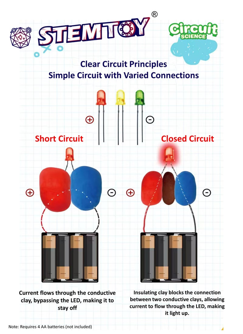 STEMTOY STEM Circuit Clay Science Kit – Educational Electric Circuit Building Toy for Kids, Learn Circuitry with Conductive & Insulating Clay, Fun DIY Physics Experiment for Early Learners  - Image 3