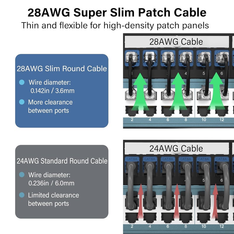 Jadaol Cat6a Ethernet Cable 10 ft 10 Pack, Slim 10G 550MHz 28AWG Patch Cable, Snagless Pure Copper Network Cable, Flexible LAN Cable for Router, Modem, Switch, Patch Panel, Data Center, Gaming, Black - Image 3