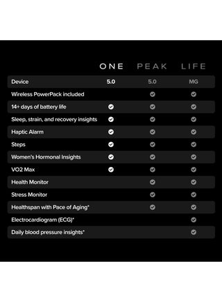 One – 12-Month Membership – 5.0 Health and Fitness Wearable – 24/7 Activity Tracker with VO2 Max, Sleep Tracking, Personalized Coaching, Menstrual Cycle Insights – 14+ Days Battery Life - One Onyx - view 4