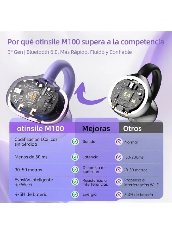 سماعات رأس لاسلكية مفتوحة الأذن بتقنية بلوتوث 5.49 مع شاشة لمس LCD، مقاومة للماء، تحكم عبر التطبيق واللمس، خفيفة الوزن للأجهزة اللوحية واللابتوبات وهواتف أندرويد/آي أو إس - Image 3