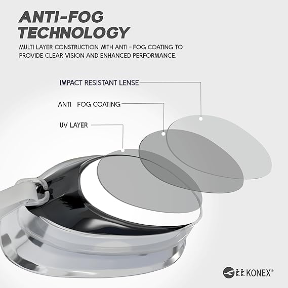 KONEX Anti-Fog UV Protection Swimming Goggles for Men, Women | Wide-Angle Vision with Silicone Comfort & Adjustable Strap | Perfect for Adults & Children (Black) - Image 2