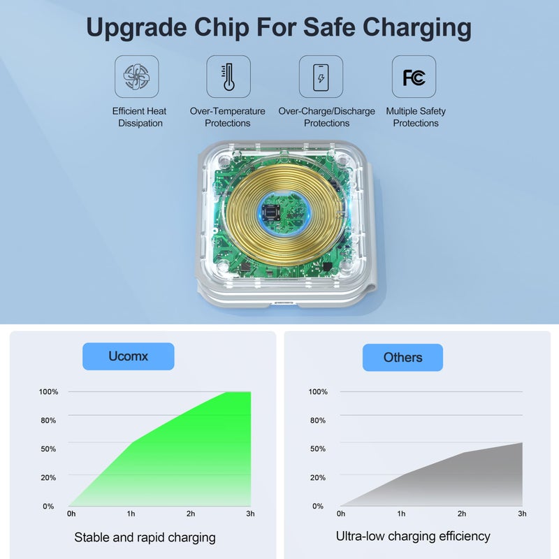UCOMX 3 in 1 Charging Station for Multple Devices,Foldable 3 in 1 Wireless Charger for Travel,NANO Wireless Charging Station for iPhone17 16 15 14 13 12 Pro Max/Watch 10 9 8 7 6 5 4 3 Ultra/AirPod Pro - Image 5