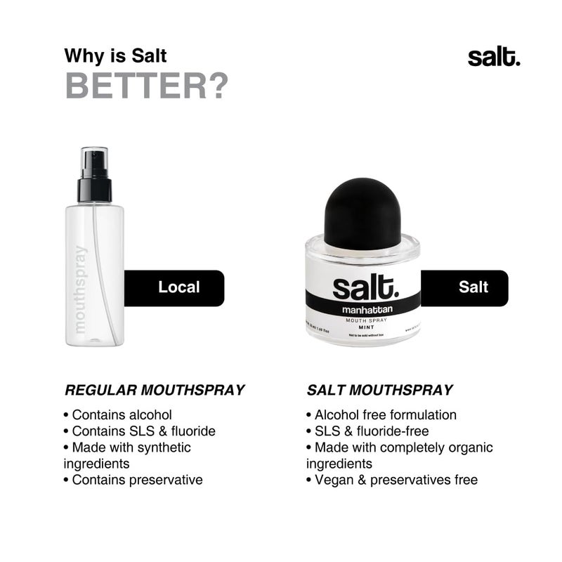 Salt. Oral Care Manhattan Mouth Freshener Spray | Natural Tissue Hydration & Fresh Breath | With Aloe Leaf & Gotu Kola Extracts | Mint Flavor | pH Regulation of Mouth | 50ml - Image 5