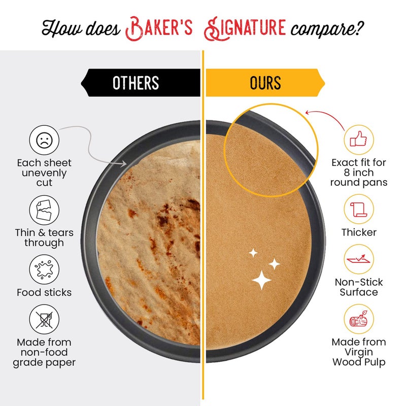 Baker's Signature [220 Liners] Heavy Duty 8 Inch Parchment Rounds Paper Baking Sheets | Precut Silicone Coated & Unbleached â€“ Will Not Curl or Burn â€“ Non-Toxic & Comes in Convenient Packaging - Image 5