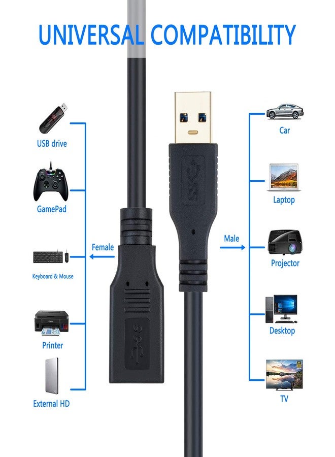 Hftywy USB Extension Cable 15ft, USB 3.0 Extender Male to Female Cord High Data Transfer Compatible with Webcam,USB Keyboard,Flash Drive,Hard Drive,Printer, and More - Image 3