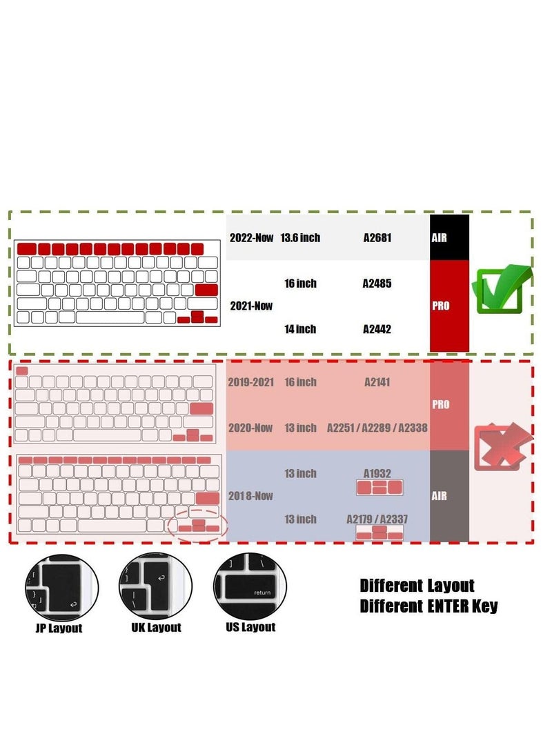 Ultra Thin Keyboard Cover for MacBook Air 13.6" with M2 Chip A2681 /M3 Chip A3113/ M4 A3240 and MacBook Air 15.3" M4 A3241/M3 A3114/M2 A2941 and 14 Macbook Pro M4/M3/M2/M1 with Model #A3112/A3185/A3401/A2918/A2992/A2779/A2442 ,US Layout Silicone Keyboard Skin (Black)