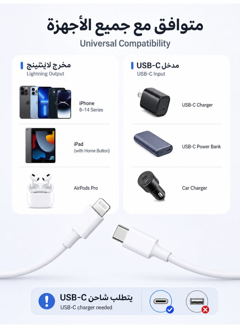 ZapLin USB C to Lightning Cable iPhone Charging Cable 1M 20W PD Fast Charging Data Cable Type C to Lightning Cord for iPhone 14 Pro Max/14 Plus/14 Pro/14/13 Pro Max/13/12/11/XS/XR/X/8 Series, iPad Pro/Air/Mini - Image 4