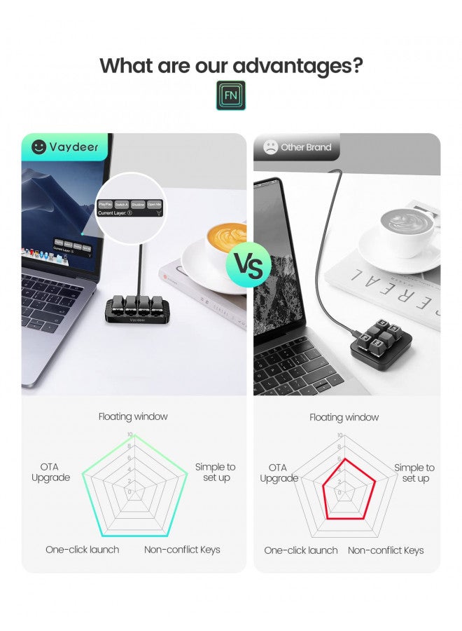 Vaydeer 4 Fully Programmable Keys with Floating Window and Macro Multifunctional Keypad, One-Handed Mechanical Keyboard Support NKRO, Hotkeys, One-Click Start, Compatible with iOS,Windows - Image 3