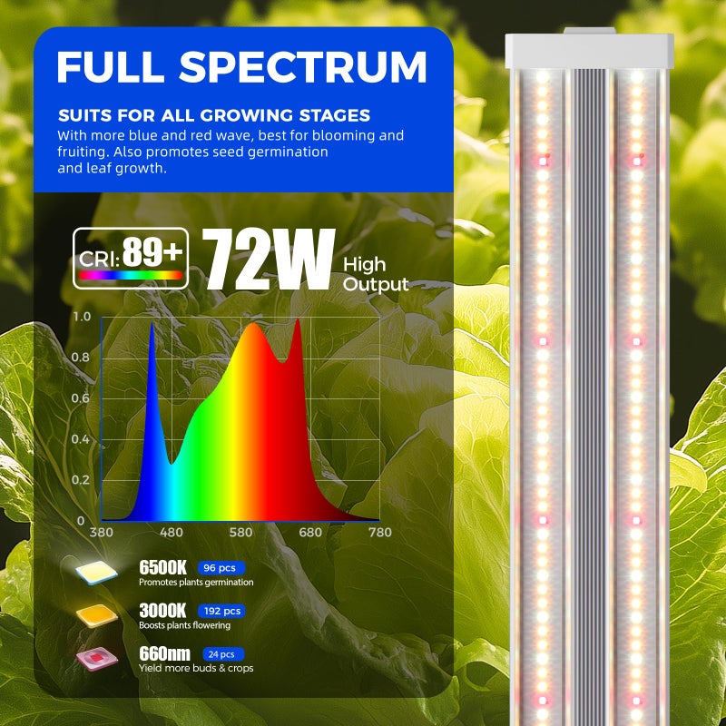 Barrina TX72 4FT Grow Lights for Seed Starting, 72W(500W Equivalent), High PPFD, Full Spectrum with 660nm Red LEDs, Linkable, Hanging Grow Lights for Indoor Plants with On/Off Switch, Veg, 1 Pack - Image 4