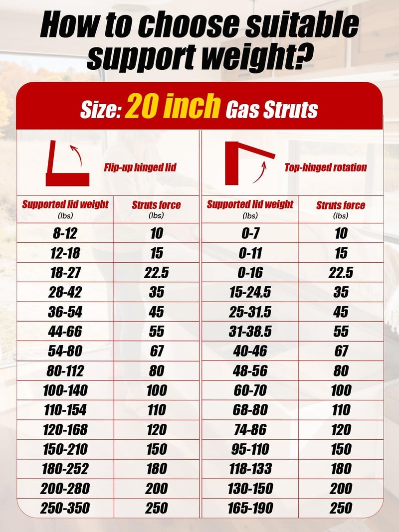 Vepagoo Gas Struts 20 Inch 55Lb/245N Shock for Heavy Lid - RV Bed Lift Support Kit (2pcs) - Image 5