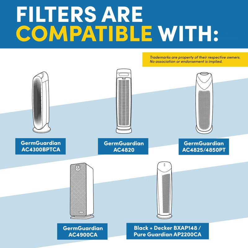 Veva HEPA Filter B Replacement, Compatible with Germ Guardian AC4825, AC4900CA, AC4850PT, AC4820 Air Purifier and FLT4825. Pack of 2 HEPA Filters / 8 Carbon Pre-Filters - Image 3