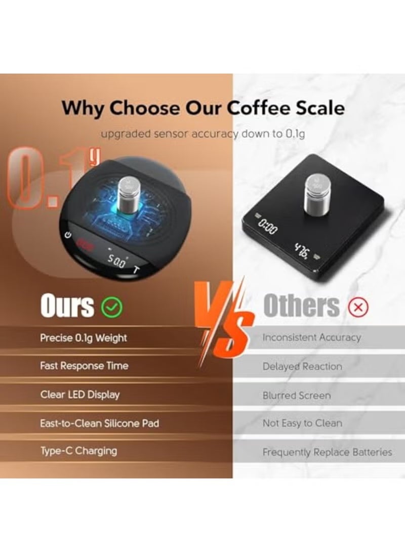 Digital Coffee Scale with Timer, 2kg/0.1g Precision Smart Espresso Scale, Rechargeable USB Kitchen Weight Scale for Pour Over, Food, Baking, Cooking, Milk, Tea, Espresso Shot Timing (Black) - Image 4