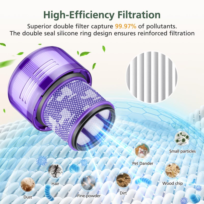 isinlive Outsize Replacement Filter Compatible with Dyson V11 Outsize, V11 Outsize Origin, Outsize,Outsize Plus, Outsize+, Outsize Absolute+, SV16, SV29 Vacuum Cleaner, Compare to Part 970422-01, 3 Pack - Image 2