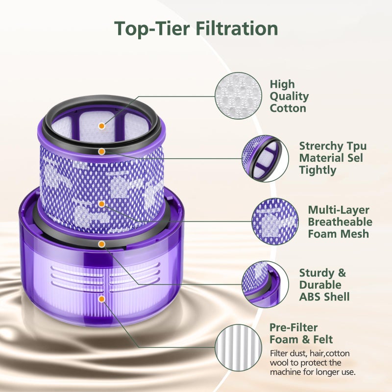 isinlive Outsize Replacement Filter Compatible with Dyson V11 Outsize, V11 Outsize Origin, Outsize,Outsize Plus, Outsize+, Outsize Absolute+, SV16, SV29 Vacuum Cleaner, Compare to Part 970422-01, 3 Pack - Image 4
