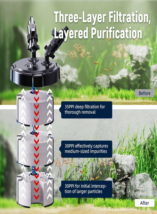 AQUASMITH Non-Powered Prefilter Canister Filters for Aquarium,Self-Cleaning Aquarium Filter,Forms Synergistic Filtration System with Main Canister Filter,Extends Main Filter Maintenance - Image 3
