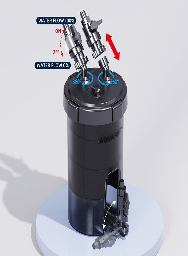 AQUASMITH Non-Powered Prefilter Canister Filters for Aquarium,Self-Cleaning Aquarium Filter,Forms Synergistic Filtration System with Main Canister Filter,Extends Main Filter Maintenance - Image 5