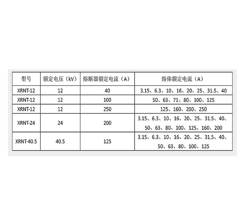 Current limiting Fuse XRNT1-35/40.5KV/3.15-40A Segment Capacity(White) - Image 3