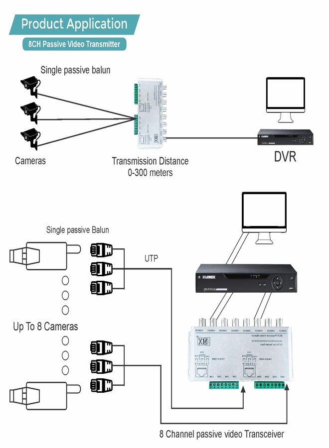 MX Passive Video Balun – Anti-Interference UTP for 8 CCTV Cameras, 8-Channel Transmitter & Receiver, Coax to Security Camera Signal Converter - Image 5