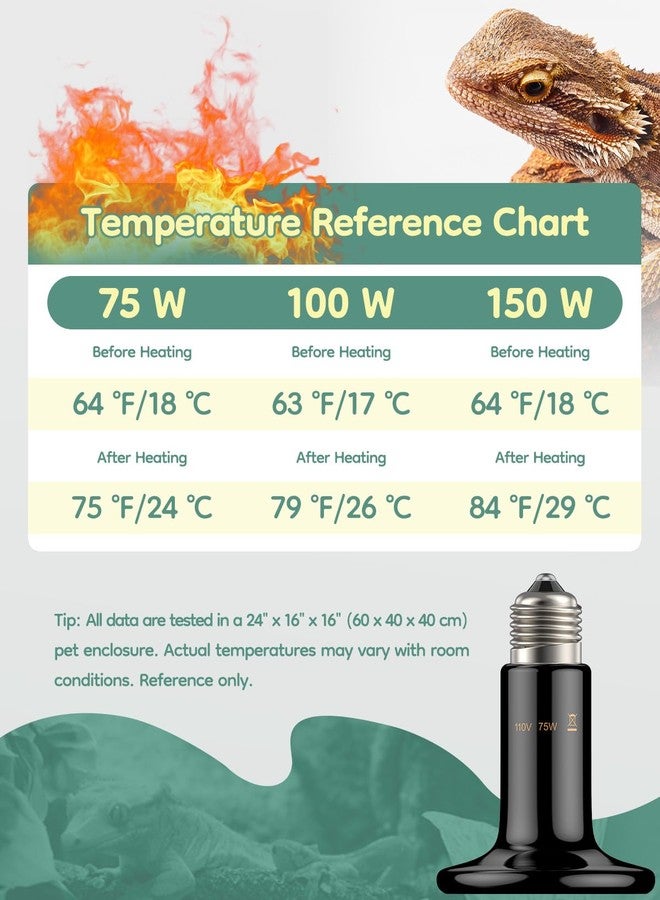 باوفلي باعث حرارة سيراميكي Pawfly بقوة 75 واط وقاعدة E26 للزواحف، مصباح حراري للزواحف بدون ضوء، مصباح حراري سيراميكي بالأشعة تحت الحمراء للبرمائيات والدجاج والثعابين والسحالي، مصباح حراري سيراميكي، سخان قفص حضانة الحيوانات الأليفة - Image 3